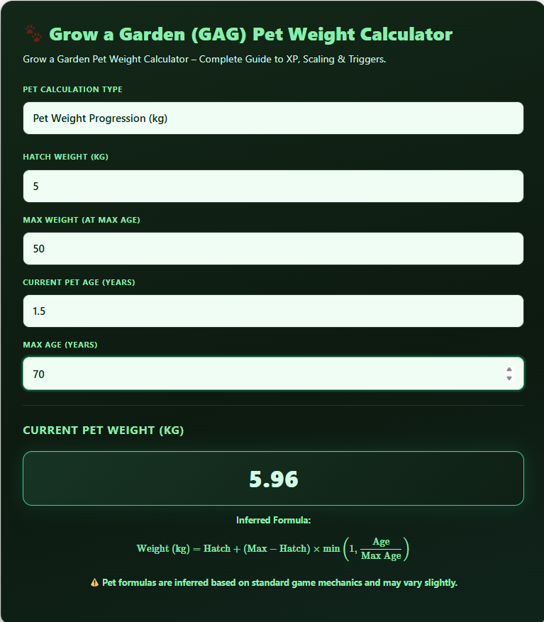 Grow a Garden Pet Weight Calculator: KG & Age (2026) 1 grow a garden pet weight calculator,
pet weight progression